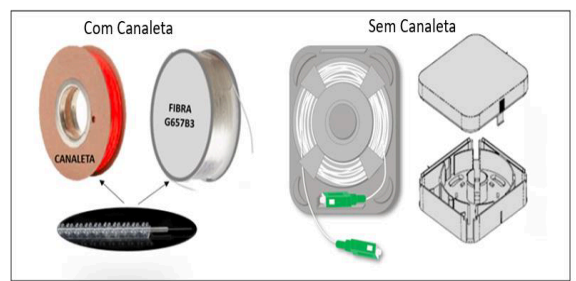 Kit para Instalação Fibra Transparente  (Com e Sem Canaleta)
